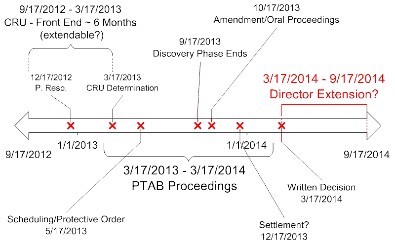 IPR-Timing